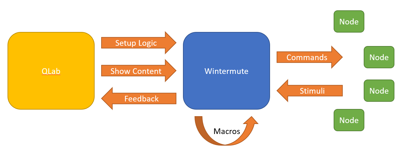 wintermute_overview.png